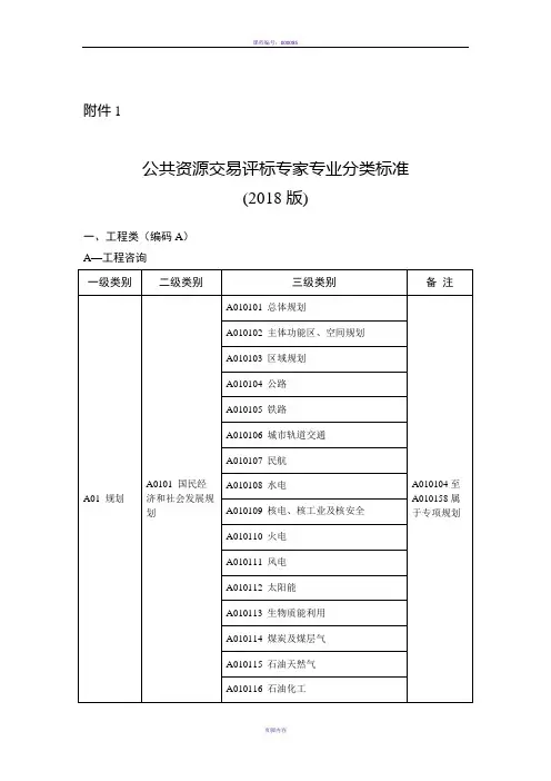 2018福建评标专家库专业分类标准