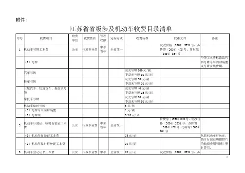 省物价局 省财政厅关于公布江苏省省级涉及机动车苏价费〔2015〕106号-附表