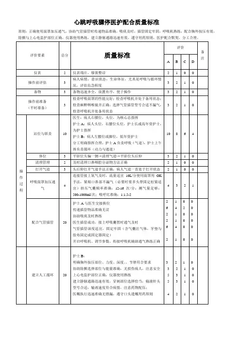 心跳呼吸骤停医护配合质量标准)