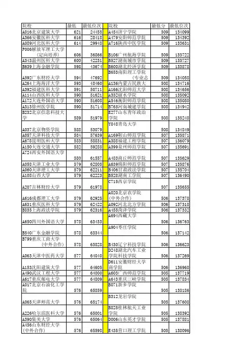 2014年山东省一本二本最低分数线