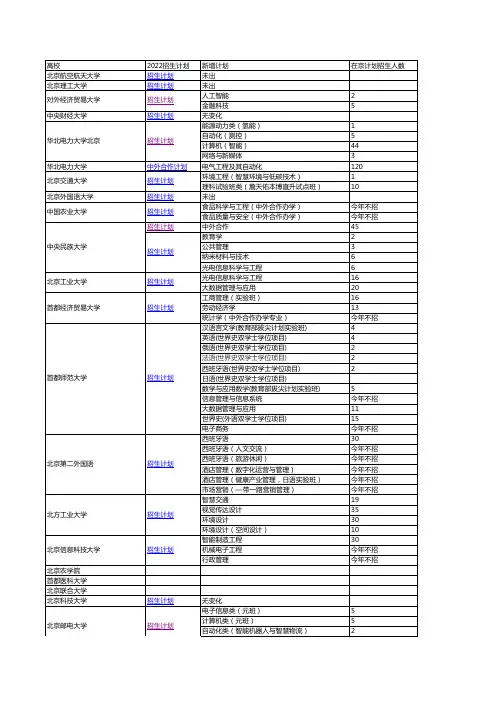 2022北京高校在京招生计划变化情况汇总v3