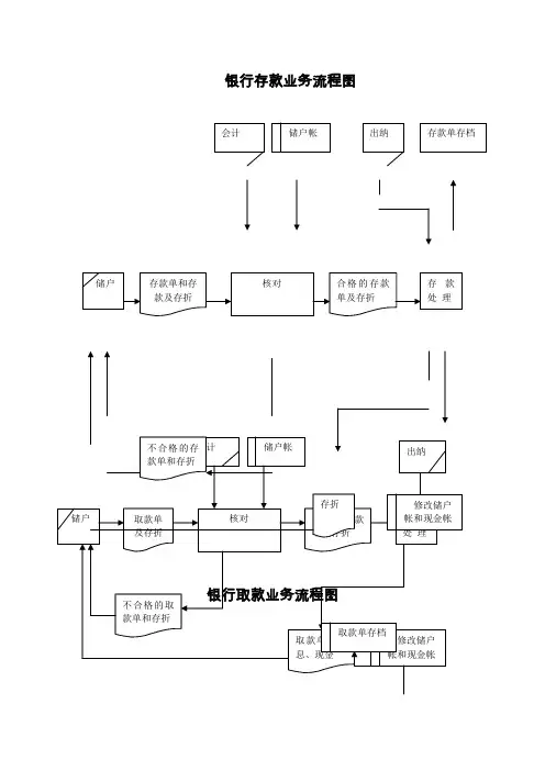 银行存取款业务流程图