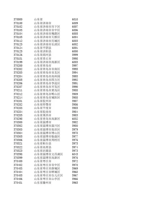 全国生源地代码库