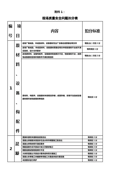 2018版《铁路建设项目施工企业信用评价办法》扣分、加分标准及赋值表