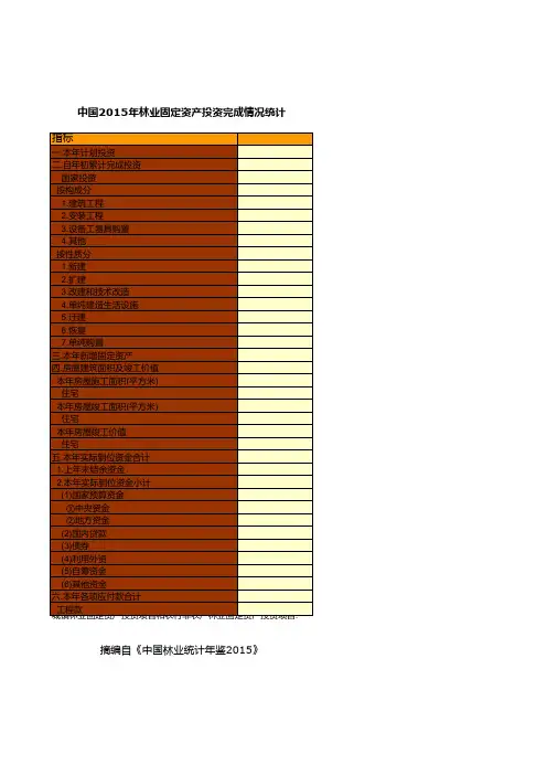 中国林业草原统计年鉴：2015年林业固定资产投资完成情况统计