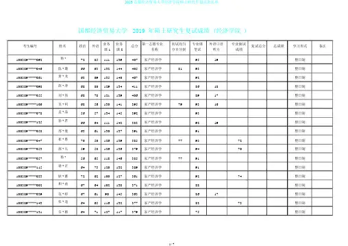 2019首都经济贸易大学经济学院硕士研究生拟录取名单