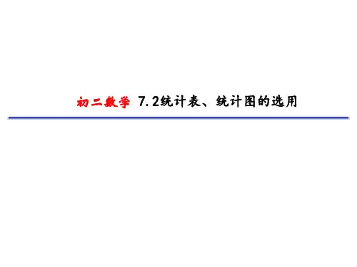苏科版八年级下册课件7.2 统计表、统计图的选用(19张PPT)