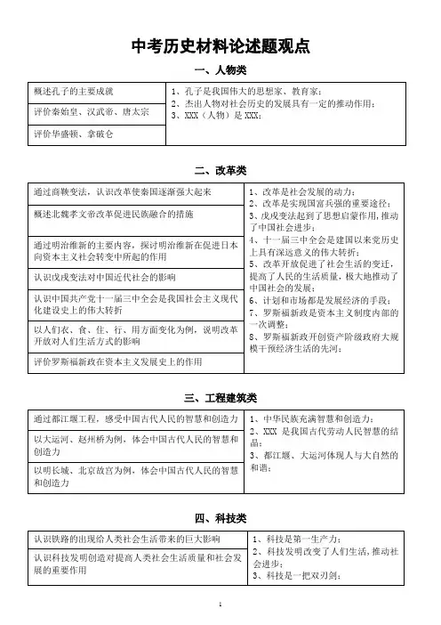 初中历史2023中考材料论述题观点归纳(共十类)