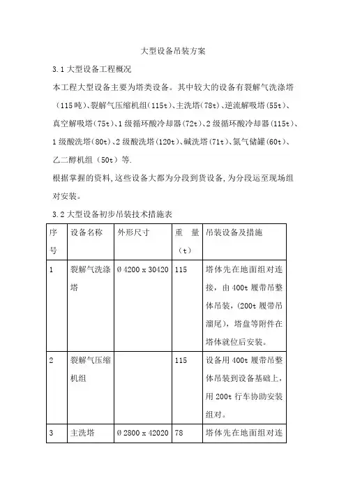 大型设备吊装方案