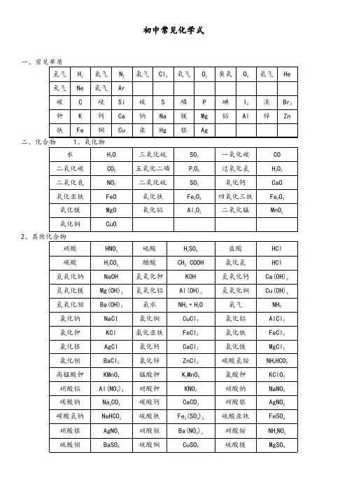 常见化学式的书写