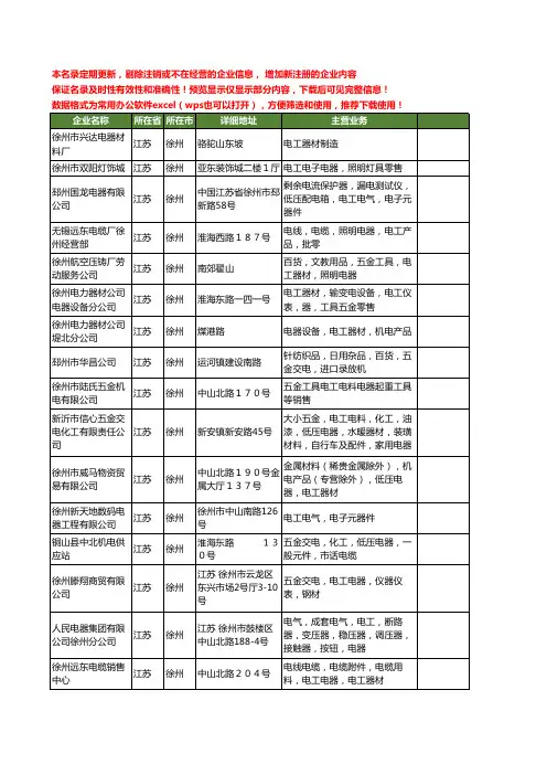 新版江苏省徐州电工电器工商企业公司商家名录名单联系方式大全64家