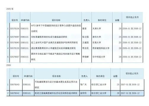 E080101 05-19建筑学-面上基金