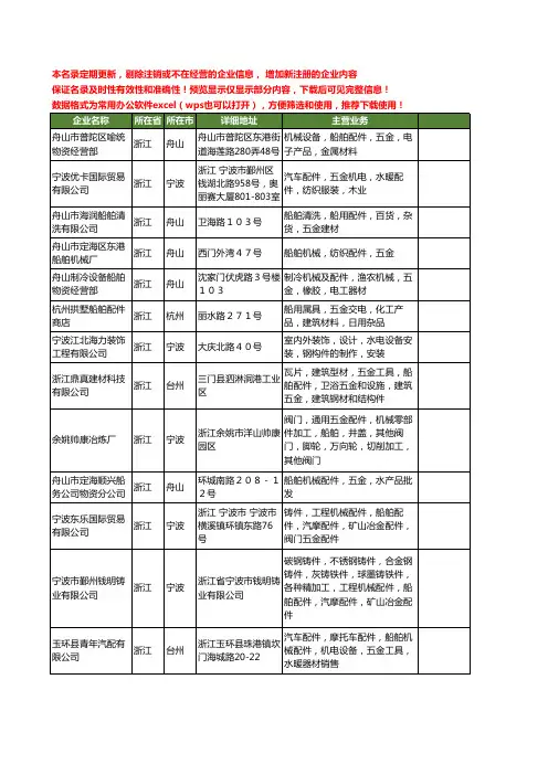 新版浙江省船舶配件五金工商企业公司商家名录名单联系方式大全211家