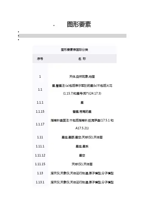 2019商标图形要素编码表