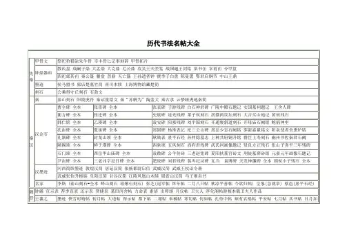 历代书法名帖大全