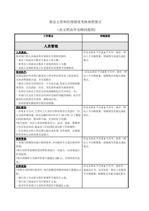 保安主管和经理经绩效考核参照要点