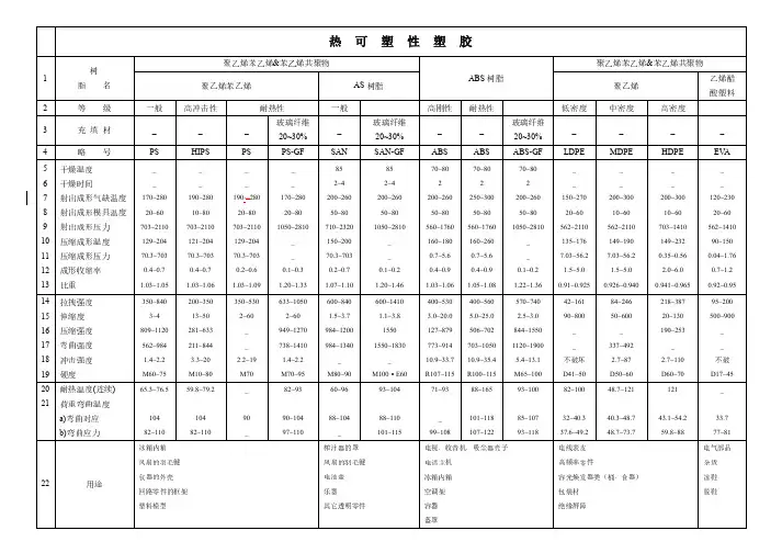 常见塑料材料性能表