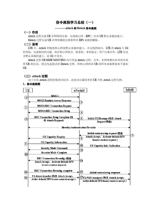LTE信令流程学习总结(一)