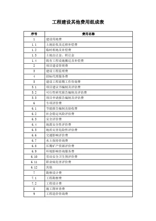 工程建设其他费用组成表