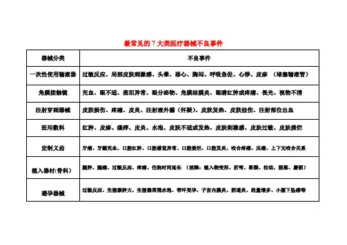 常见医疗器械不良事件总结
