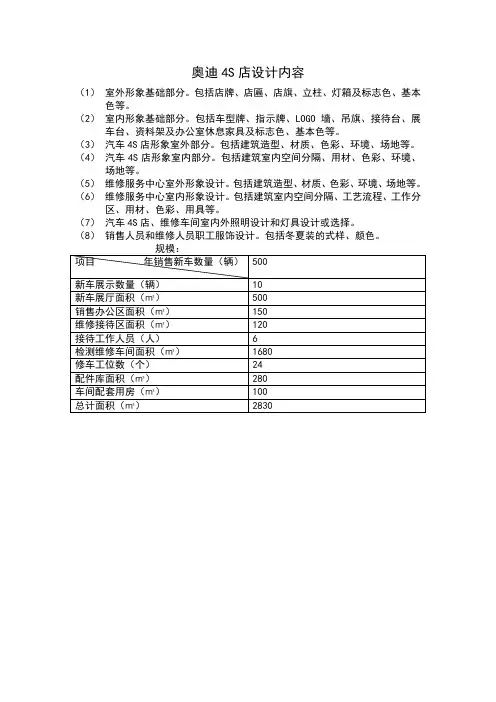 奥迪4S店设计内容