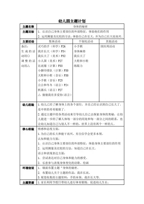 身体的秘密 主题计划