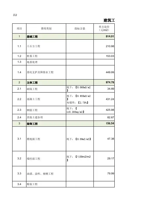 单方造价指标分析车库