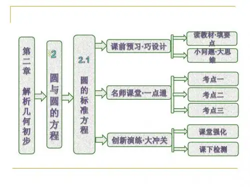 2.2.1 圆的标准方程 课件(北师大必修2)