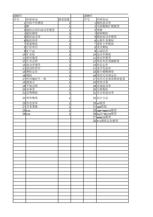 【国家自然科学基金】_随机波动率模型_基金支持热词逐年推荐_【万方软件创新助手】_20140802