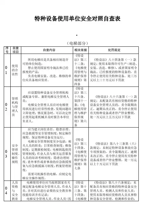 电梯年度自查自纠表