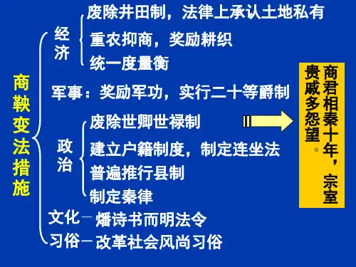 高中历史选修1《第二单元商鞅变法 富国强兵的秦国》1120人教PPT课件