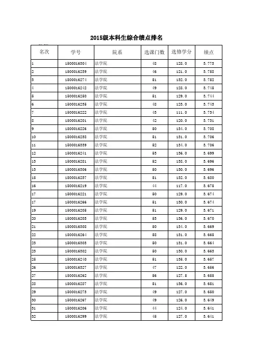 北京大学本科学生绩点排队表