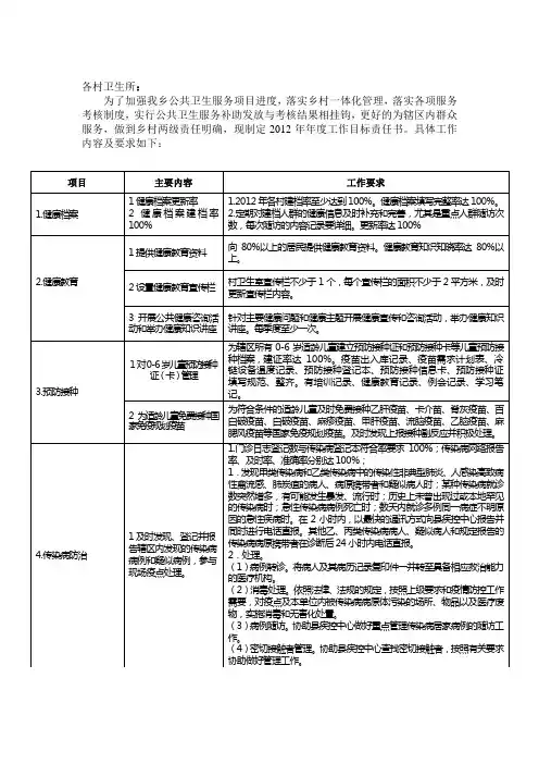 九项公共卫生服务项目工作目标责任书