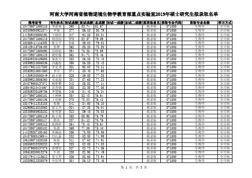 河南大学河南省植物逆境生物学教育部重点实验室2019年硕士研究生拟录取名单