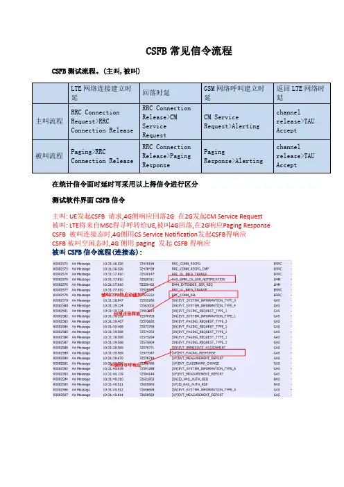 CSFB常见信令流程