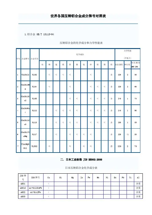 世界各国压铸铝合金成分牌号对照表