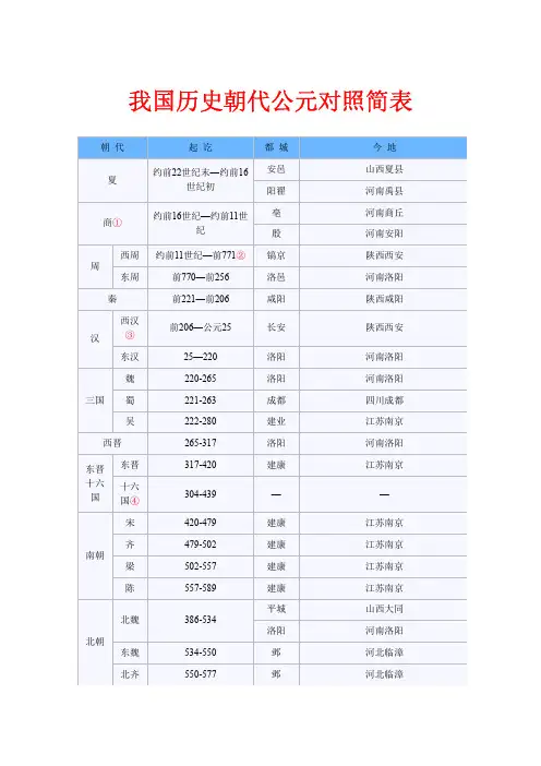 历史朝代公元对照简表及简介