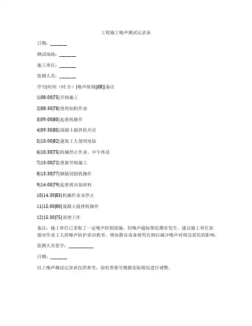 工程施工噪声测试记录表
