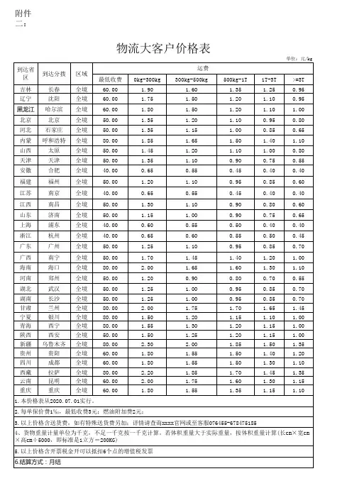 德邦物流标准运费报价表模板