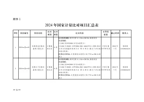 2024年国家计量比对项目汇总表
