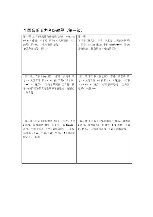 全国音乐听力考级教程汇总