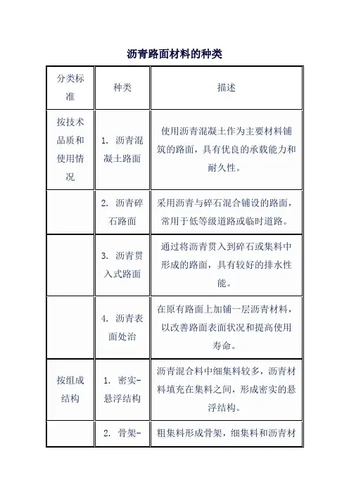 沥青路面材料的种类