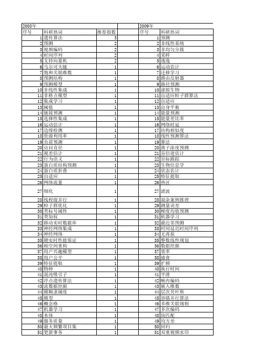【计算机科学】_预测算法_期刊发文热词逐年推荐_20140724
