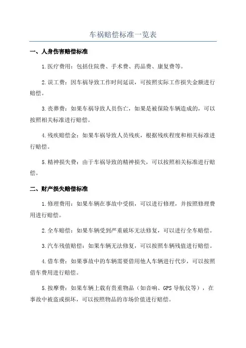 车祸赔偿标准一览表