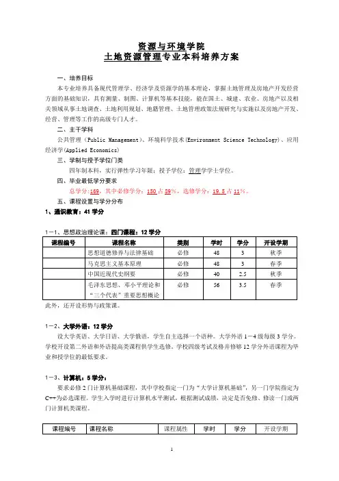 土地资源管理专业本科培养方案