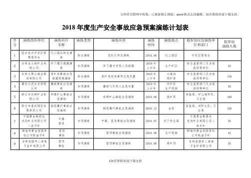 2020生产安全事故应急预案演练计划表