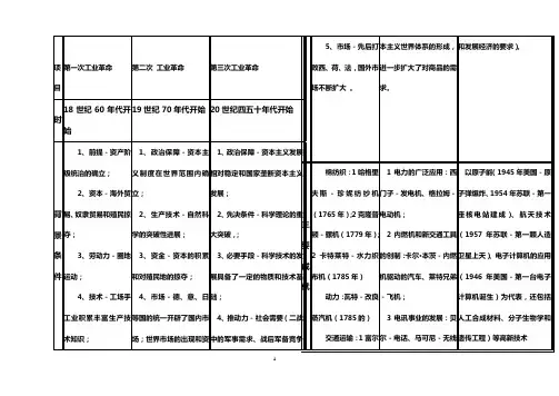 三次科技革命的比较和问题设计(已印)