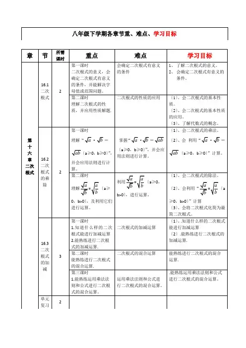 新人教版八年级下学期数学各章节重难点以及学习目标大全