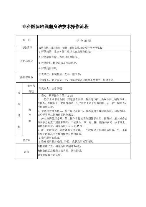 专科医院轴线翻身法技术操作流程