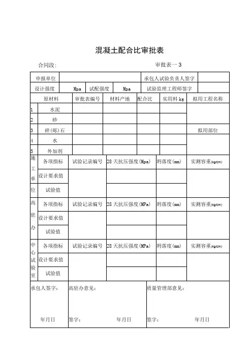 混凝土配合比审批表1工程文档范本